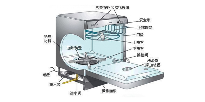 黔江火锅厨房设备今天将与您分享使用洗碗机的注意事项