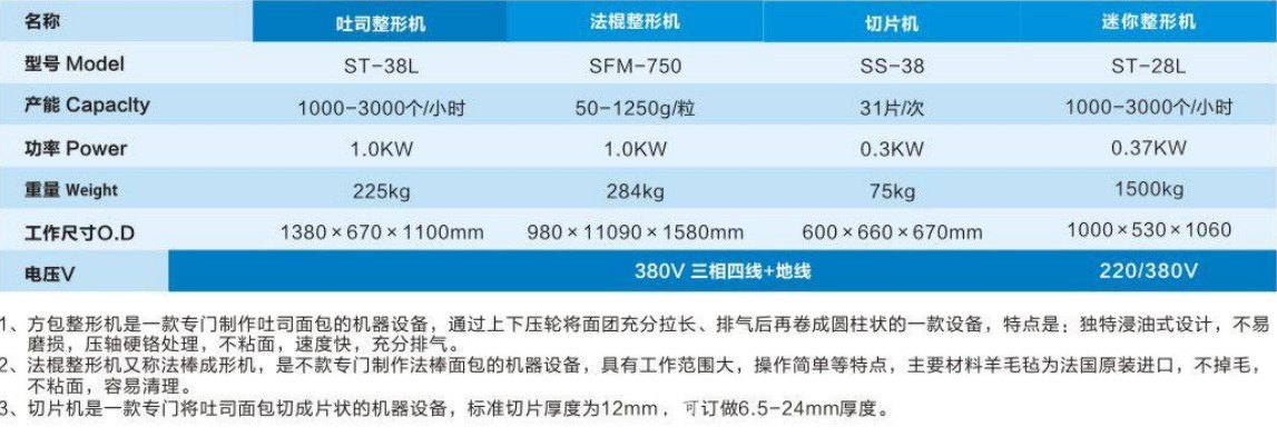 方包整型机、法棍整形机、切片机4.jpg