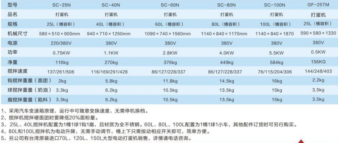 台湾进口25L搅拌机1.jpg